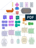 Mapa Conceptual Coso 3