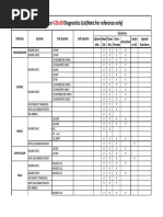 Concept of Rupd & Supd | PDF | Trailer (Vehicle) | Vehicles