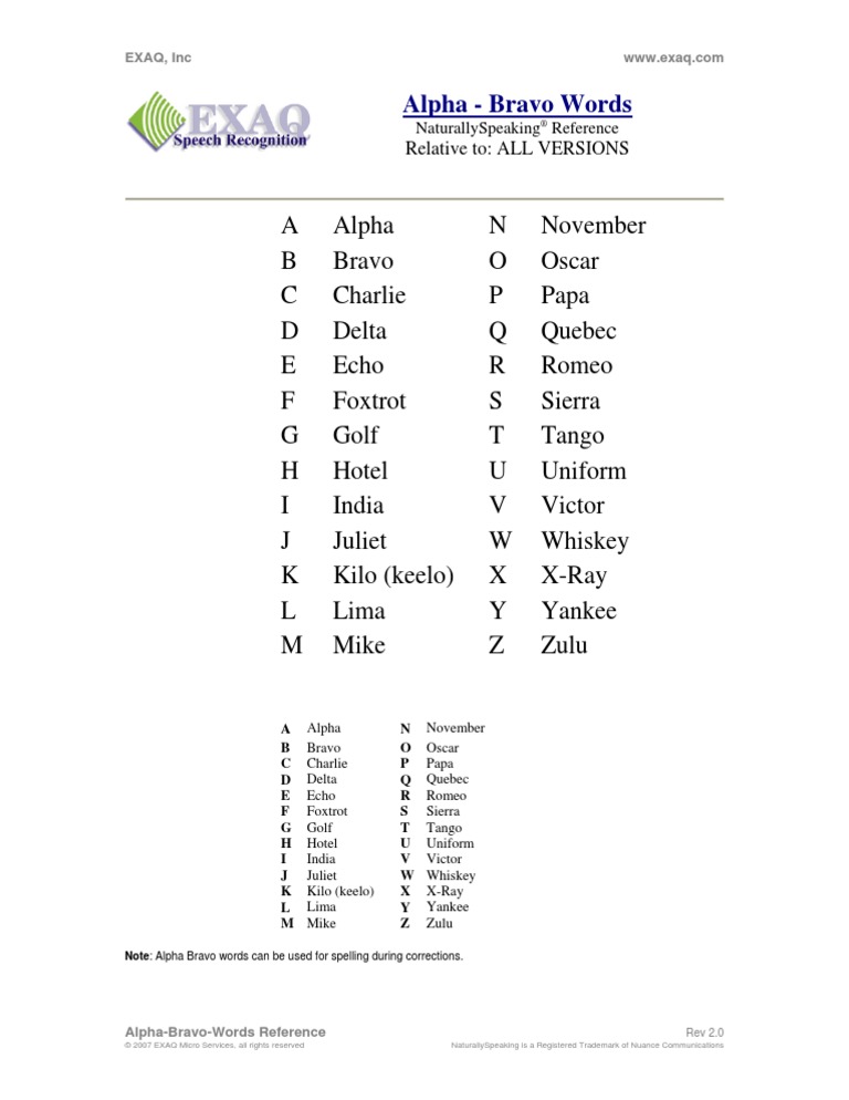 Alpha Bravo Words | PDF