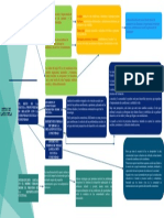 Organizador Grafico 2022