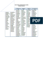 Kata Kerja Operasional Pengetahuan