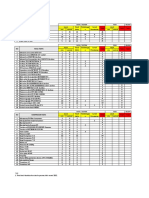 Daftar Spare Part Engineering & Maintenance