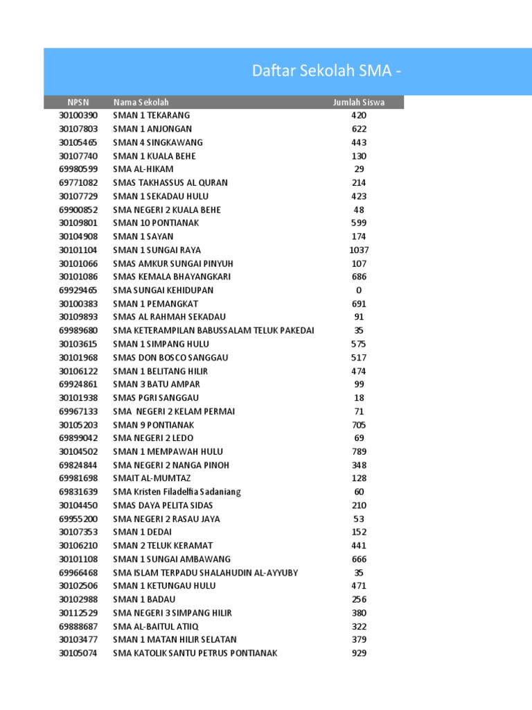 Daftar Sekolah SMA - Manajemen Aplikasi RKAS | PDF