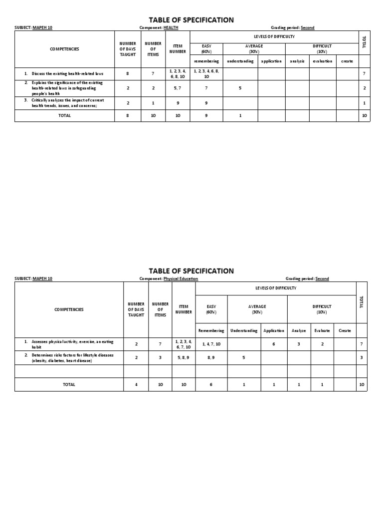 Table of Specification Q2 PDF Health Sciences