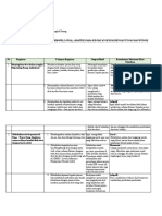 Tugas Ke 3 Agenda 2