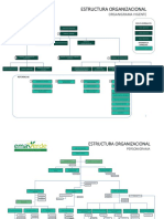 Organigrama Ev