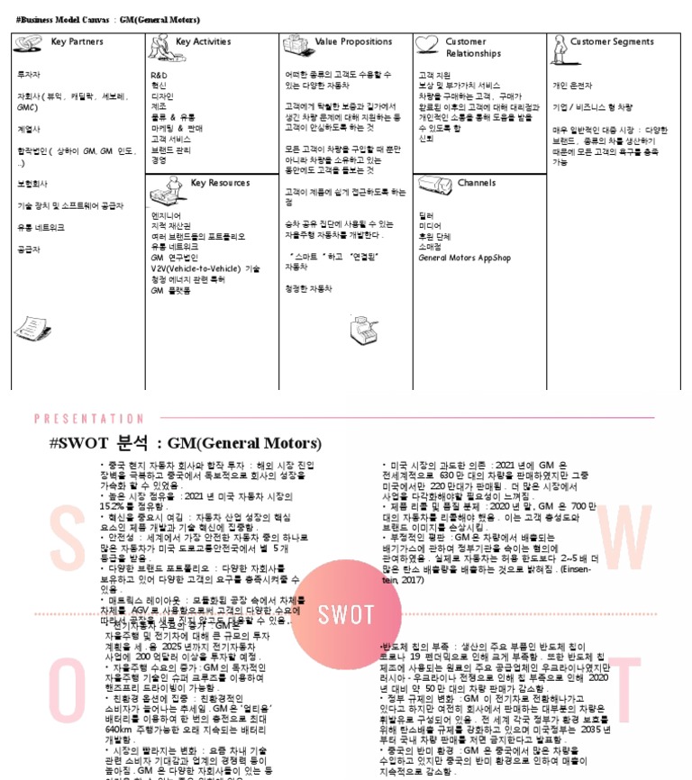 GM BCM, Swot | PDF
