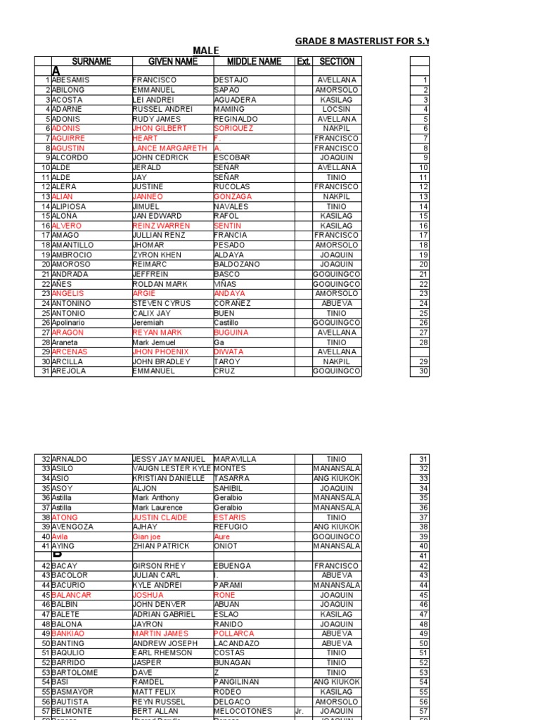 Surname Given Name Middle Name Ext. Section: Grade 8 Masterlist For S.Y ...