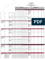 2022 Annual Implementation Plan (Aip) : 2021 Accompli Shments 2022 Targets