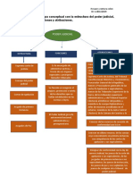 Ventura - Colon - Rosaury - Mapa - Conceptual - Del - Poder - Judicial