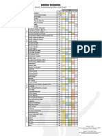 BABOK 3 KA Cheat Sheet - Solution Evaluation