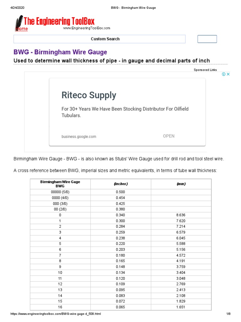 BWG Birmingham Wire Gauge PDF Pipe (Fluid Conveyance) Pressure