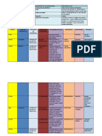 Elementos de La Planificacion