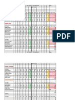 Big Six Results 