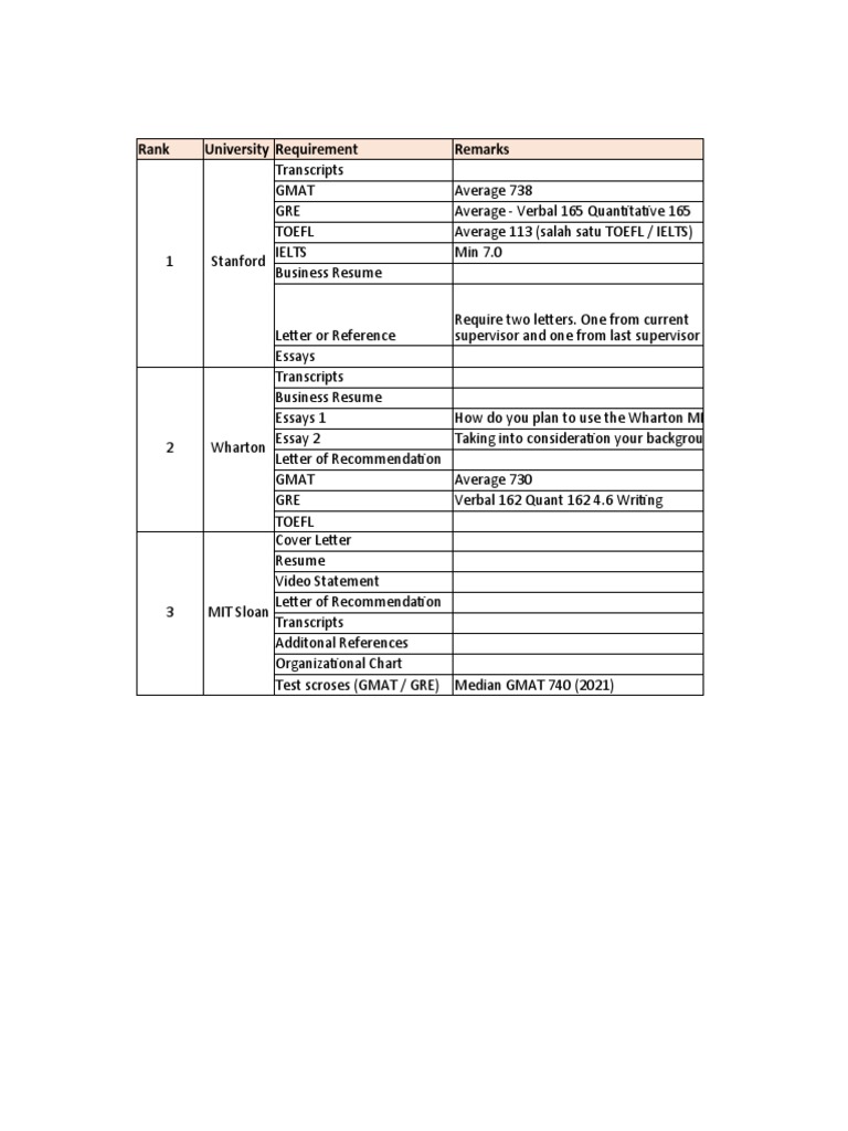 Rank University Requirement Remarks | PDF