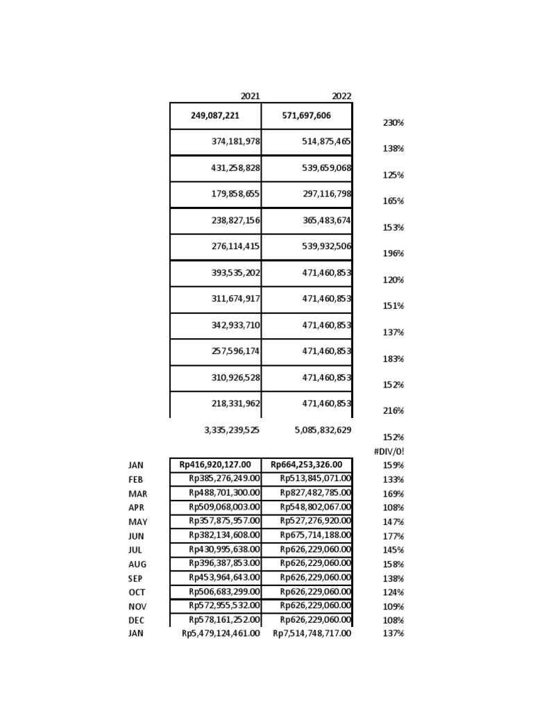 Monthly Revenue Function