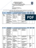 ANALISIS ATP Dasar Dasar Otmotif