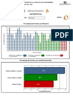 09DPR3227N.1Informe Uni Analisis Mat3°grado - Grupo (C)