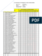 Analisis Soal PG Baru