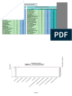 3.4. Diagrama de Pareto (m.0.x.x)