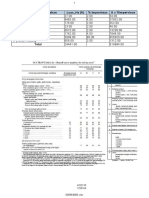 Analisa Curve Number