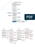 Patoflow Diagram Ppok