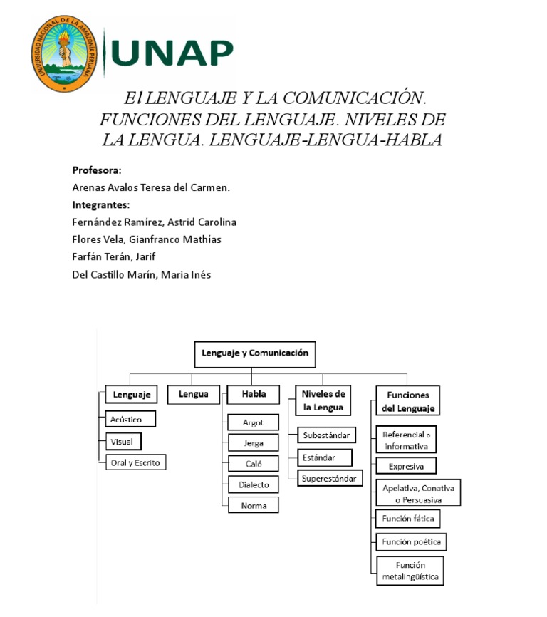 Tarea 3 Ayuda Memoria Grupo 3 | PDF | Artes del Lenguaje y Comunicación