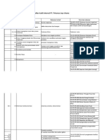 Daftar Pertanyaan Audit Internal Produksi
