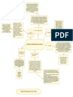 Mapa Semantico.