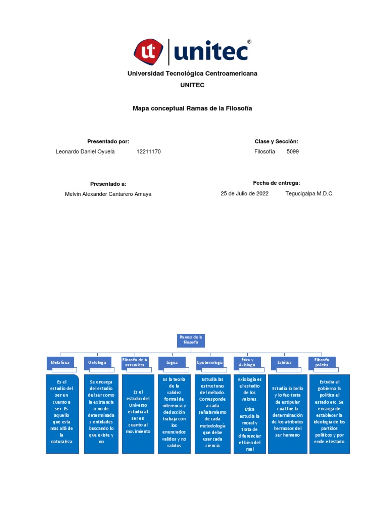 Mapa Conceptual Ramas de La Filosofia by Leonardo Oyuela | PDF ...