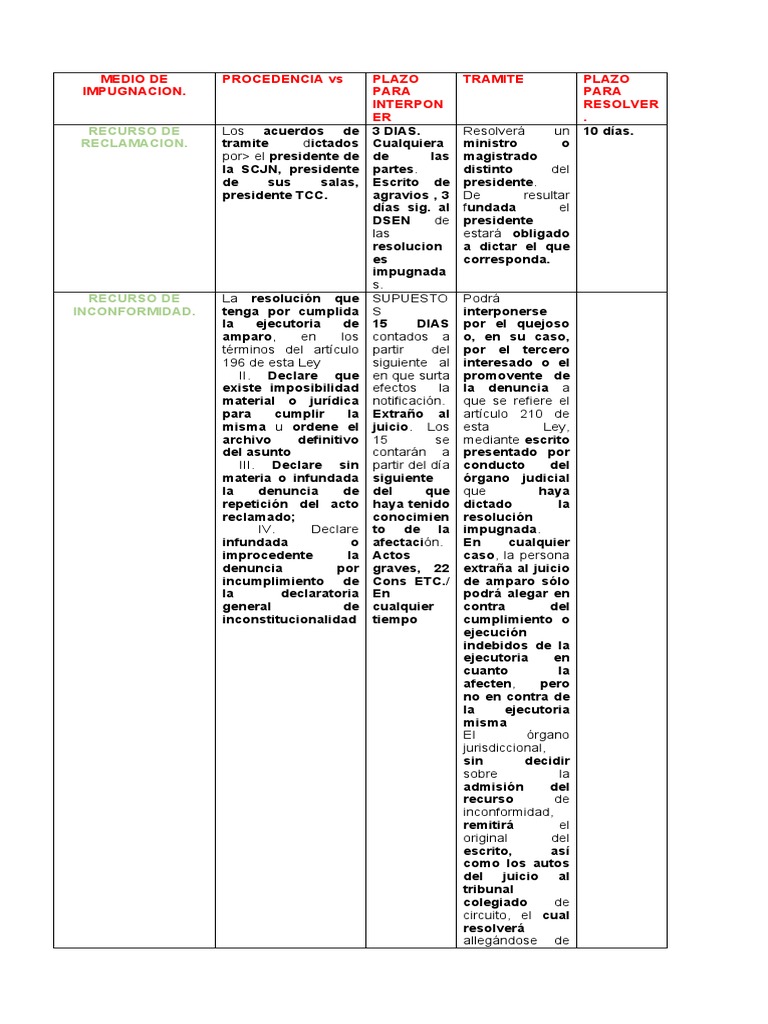 Medio de Impugnacion Cuadro Comparativo. | Descargar gratis PDF ...