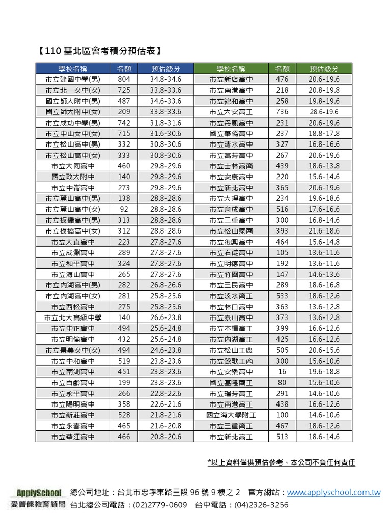 會考落點分析知多少| PDF