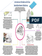 Los Recurso Técnicas de Las Istalaciones Básicas