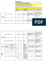 National Competitiveness Council Cities and Municipalities Competitiveness Index 2018