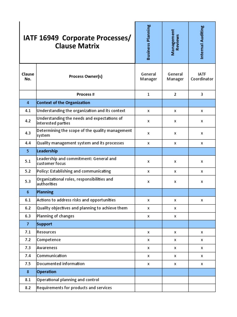 Iatf 16949 corporate processes clause matrix process owner s process
