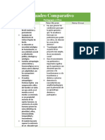 Pedagogia Critica_Cuadro Comparativo