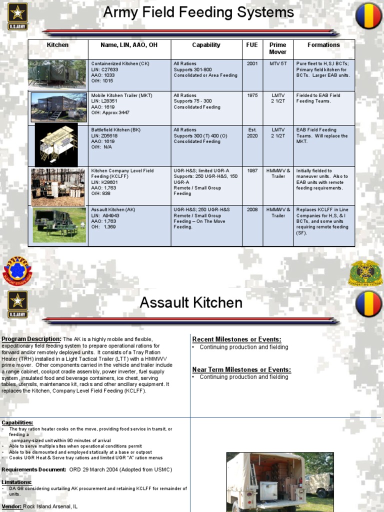 Army Field Feeding Systems PDF Transport