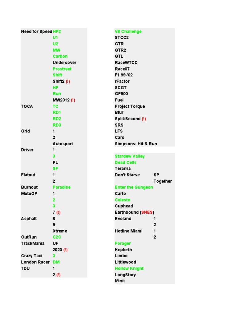 All The PC Games I've Played So Far | PDF