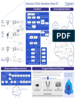 Poster - Assuring The Evolution To 5G - 2021