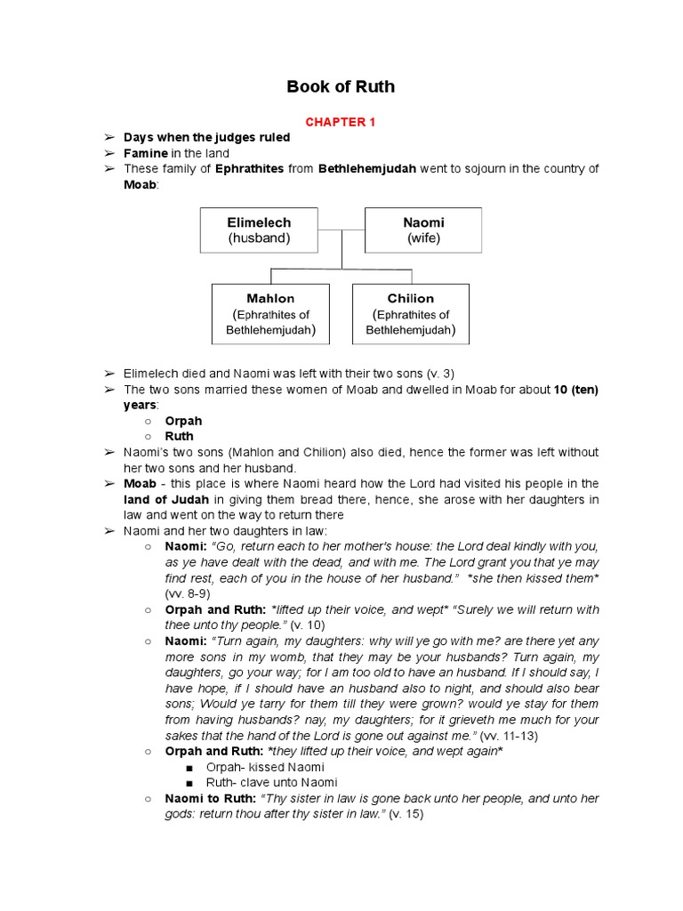 Ruth's Devotion A Retelling of Ruth's Loyalty to Her MotherinLaw