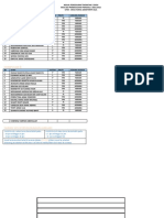 Jadual Penggiliran Tingkatan 2 Gigih