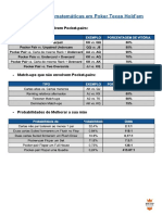 Probabilidades matemáticas em Poker Texas Hold'em