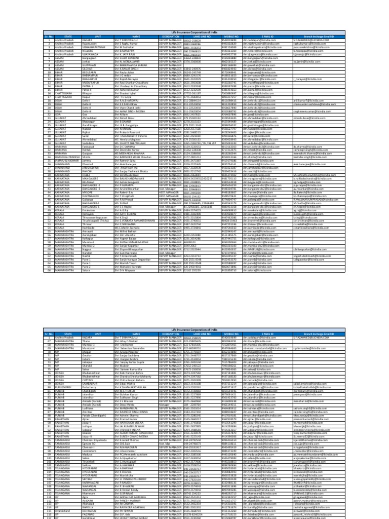 LIC India Email ID Directory | PDF | Gujarat