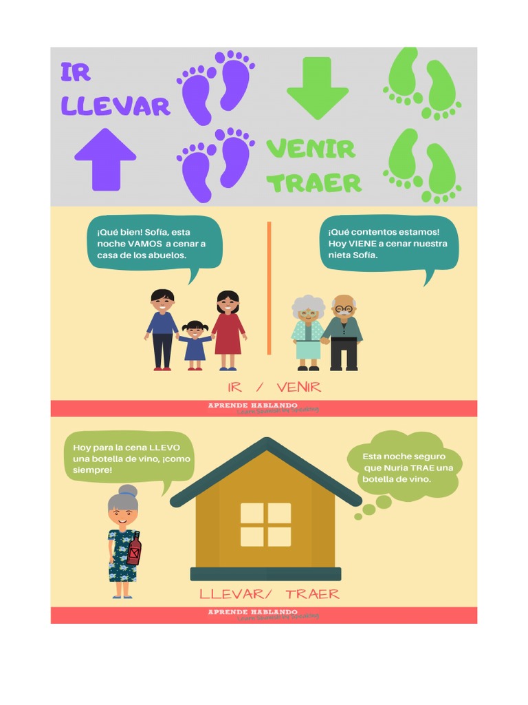 ir-venir-llevar-traer-pdf