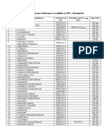 List of IP Reference Substances