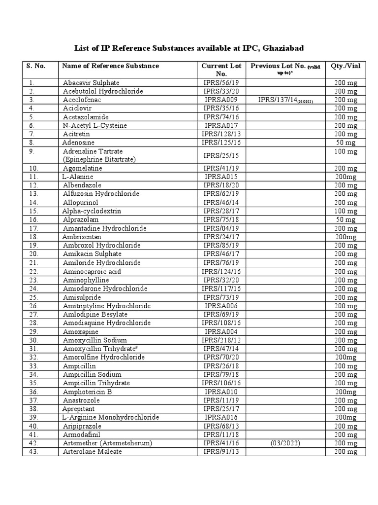 List of IP Reference Substances | Download Free PDF | Functional Group ...