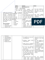 Optimized Nursing Intervention Titles