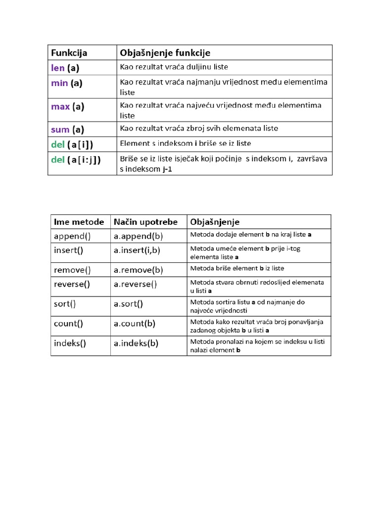 python naredbe | PDF