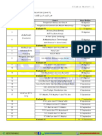 Silabus Materi (Level 1) Angkatan 11