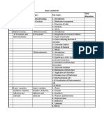 Sr. No. Unit Topics Sub-Topics Time Allocation: Basic Chemistry